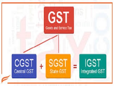 Understanding the Difference between CGST and SGST